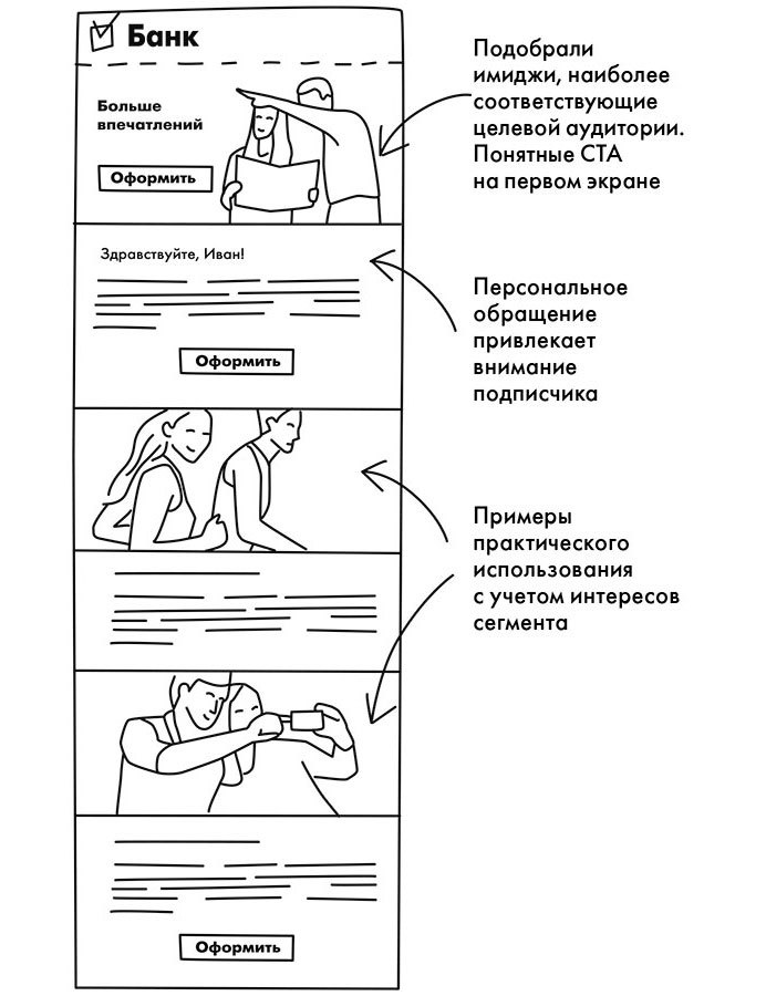 Стратегия email-маркетинга. Эффективные рассылки для вашего бизнеса - i_008.jpg