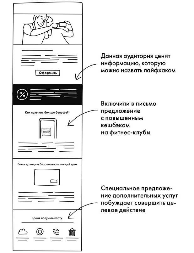 Стратегия email-маркетинга. Эффективные рассылки для вашего бизнеса - i_009.jpg