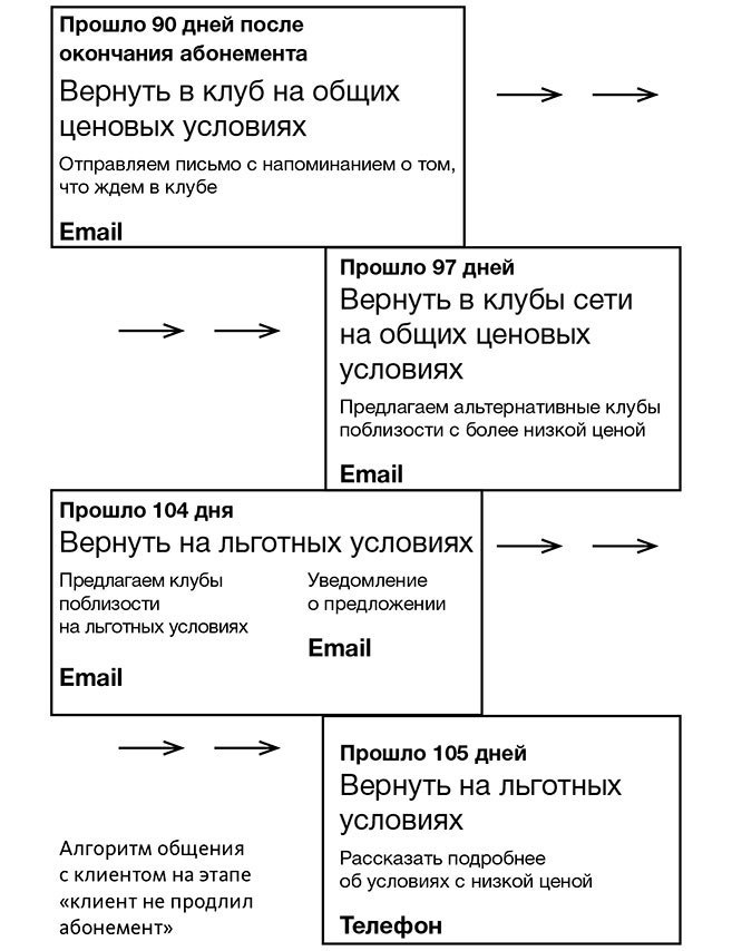 Стратегия email-маркетинга. Эффективные рассылки для вашего бизнеса - i_011.jpg