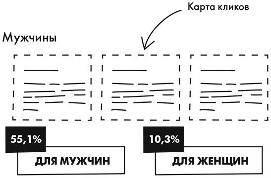 Стратегия email-маркетинга. Эффективные рассылки для вашего бизнеса - i_015.jpg
