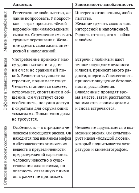 Путь независимости. Интернет, отношения, работа, еда, игры, алкоголь - i_001.png