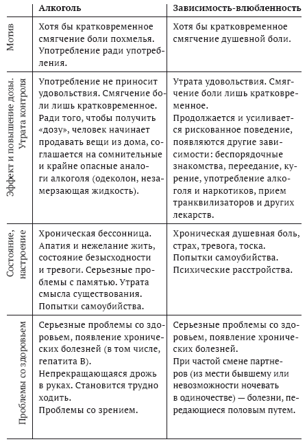 Путь независимости. Интернет, отношения, работа, еда, игры, алкоголь - i_007.png