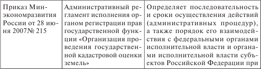 Правовое регулирование оценочной деятельности в сфере недвижимости. Лекция - i_003.png