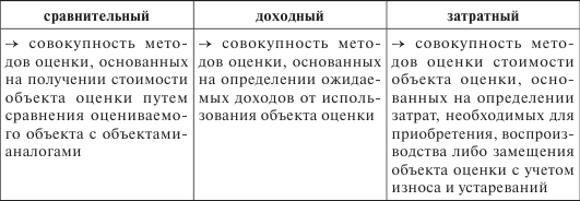 Правовое регулирование оценочной деятельности в сфере недвижимости. Лекция - i_005.png