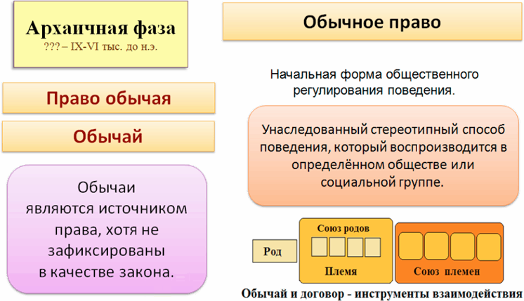 Право Перемен в исторической системе координат - i_009.png