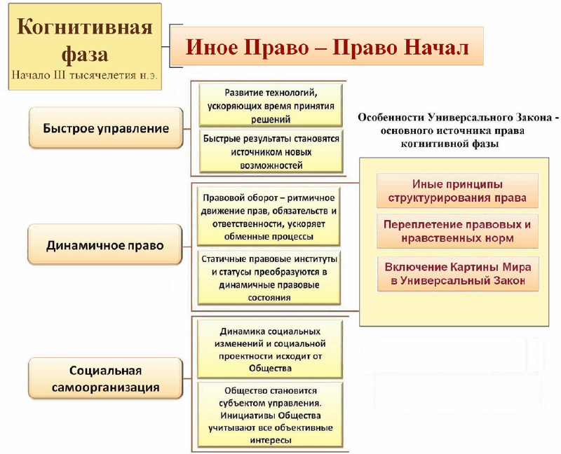 Право Перемен в исторической системе координат - i_012.png