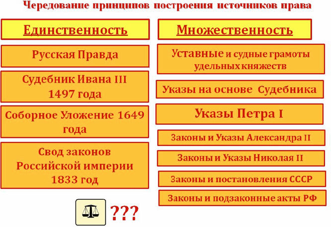 Право Перемен в исторической системе координат - i_013.png