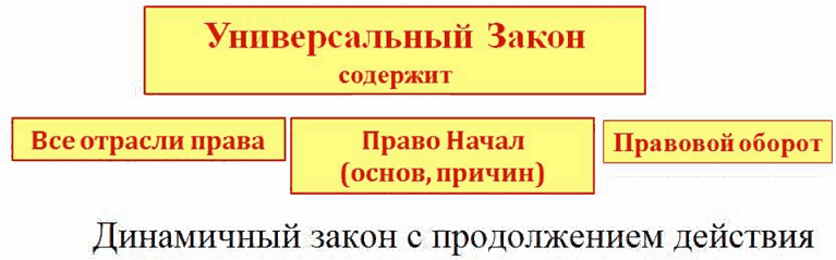 Право Перемен в исторической системе координат - i_014.png