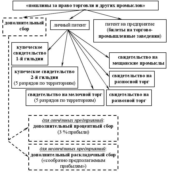 От подушной подати к подоходному налогу - img2903c1719a35434ab6416602efa0ac88.jpg
