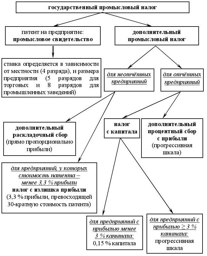 От подушной подати к подоходному налогу - imga0fcac117ae74a8a91eda4242e37ed58.jpg