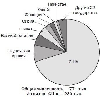 Второй шанс. Америка и мир (сборник) - i_002.jpg
