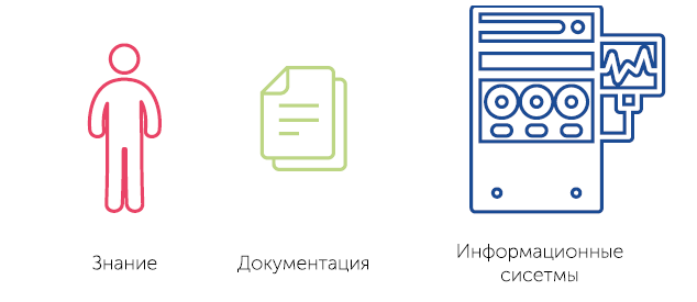 Управление бизнес-процессами по-человечески - i_005.png