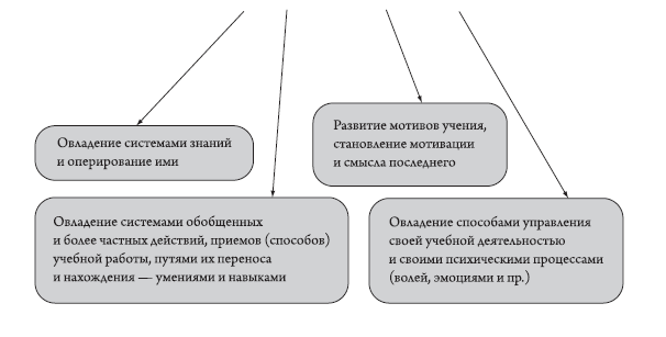 Методика преподавания юриспруденции в высшей школе - i_006.png