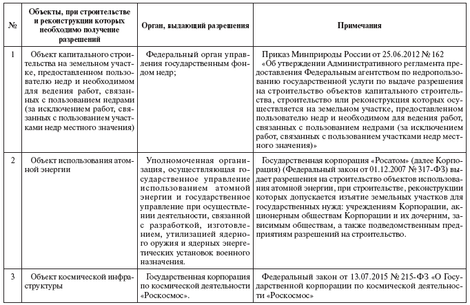 Недвижимое имущество: понятие и отдельные виды - i_008.png