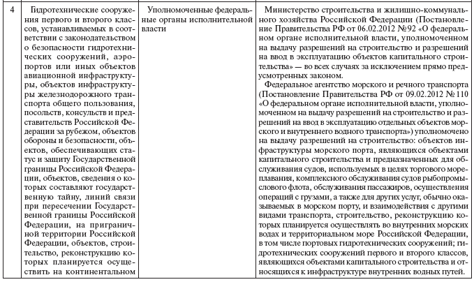 Недвижимое имущество: понятие и отдельные виды - i_009.png