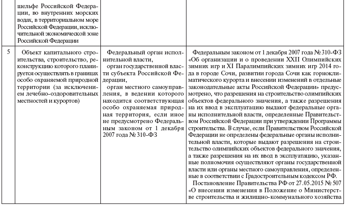 Недвижимое имущество: понятие и отдельные виды - i_010.png
