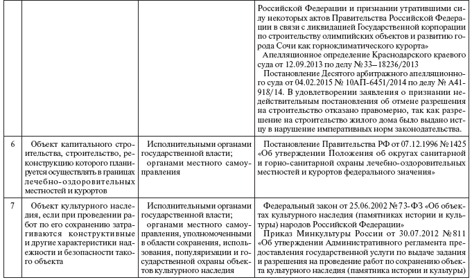 Недвижимое имущество: понятие и отдельные виды - i_011.png