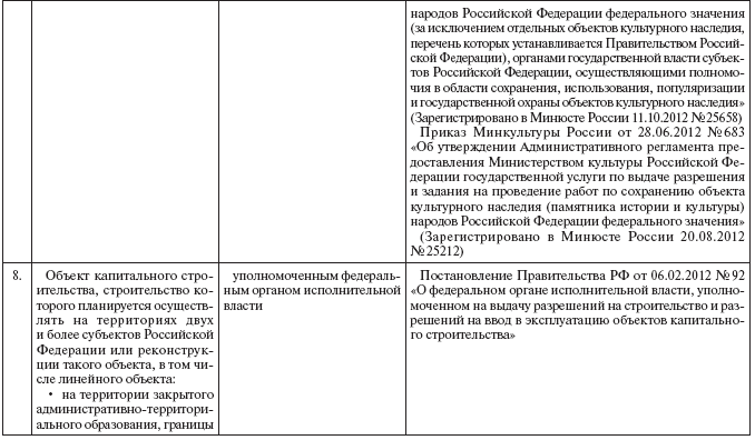Недвижимое имущество: понятие и отдельные виды - i_012.png