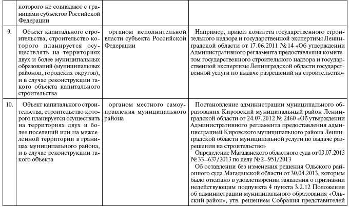 Недвижимое имущество: понятие и отдельные виды - i_013.png