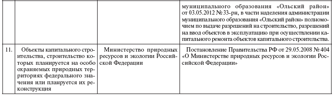 Недвижимое имущество: понятие и отдельные виды - i_014.png