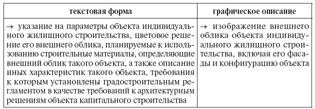 Недвижимое имущество: понятие и отдельные виды - i_015.png