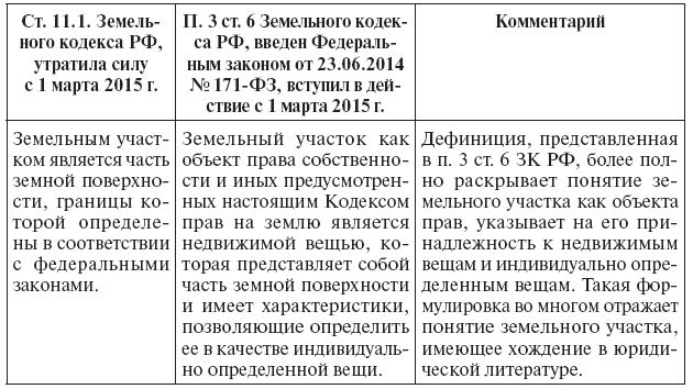 Недвижимое имущество: понятие и отдельные виды - i_016.png