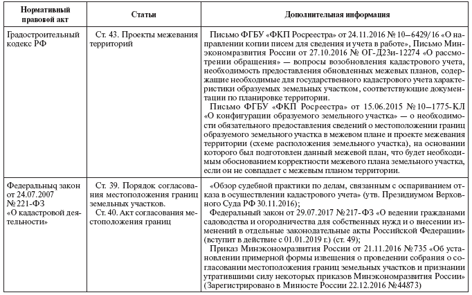 Недвижимое имущество: понятие и отдельные виды - i_017.png
