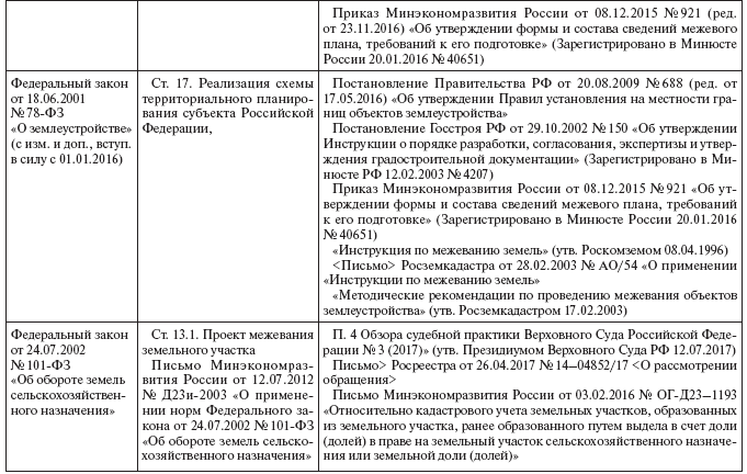 Недвижимое имущество: понятие и отдельные виды - i_018.png