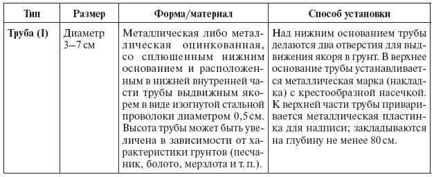 Недвижимое имущество: понятие и отдельные виды - i_019.png