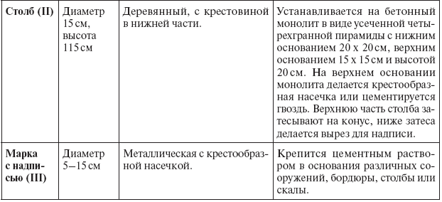 Недвижимое имущество: понятие и отдельные виды - i_020.png