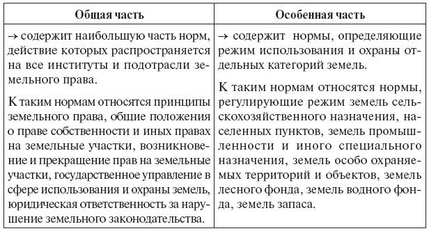 Земельное право. Общая часть - i_001.png