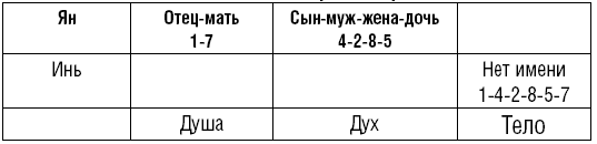 Описание гексаграмм Китайской Книги Перемен с приложением 64 карточек «Волшебная сила эннеаграммы» - i_002.png