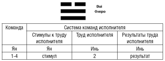 Описание гексаграмм Китайской Книги Перемен с приложением 64 карточек «Волшебная сила эннеаграммы» - i_015.png