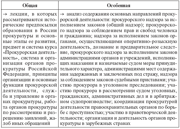 Прокурорская деятельность в Российской Федерации - i_002.png