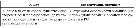 Прокурорская деятельность в Российской Федерации - i_009.png