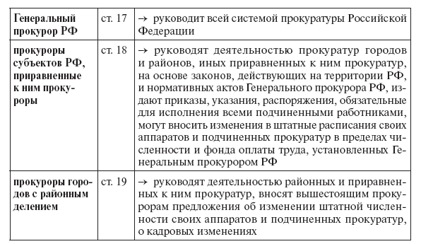 Прокурорская деятельность в Российской Федерации - i_010.png