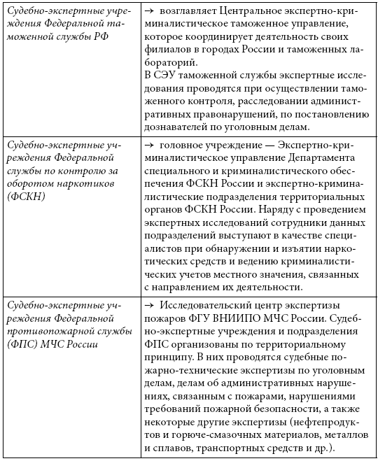 Судебная экспертиза. Введение в специальность - i_014.png