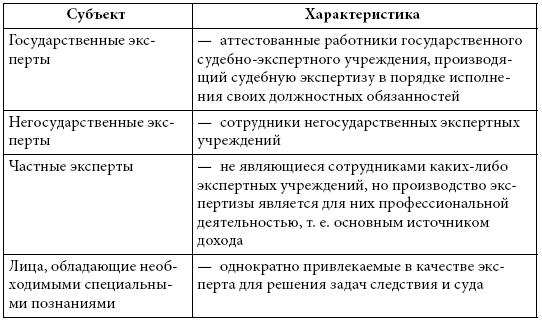 Судебная экспертиза. Введение в специальность - i_016.png