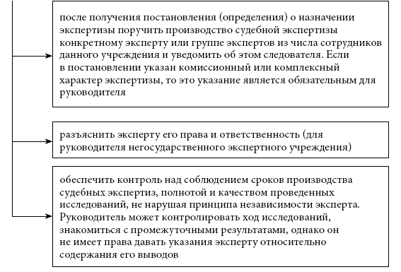 Судебная экспертиза. Введение в специальность - i_020.png