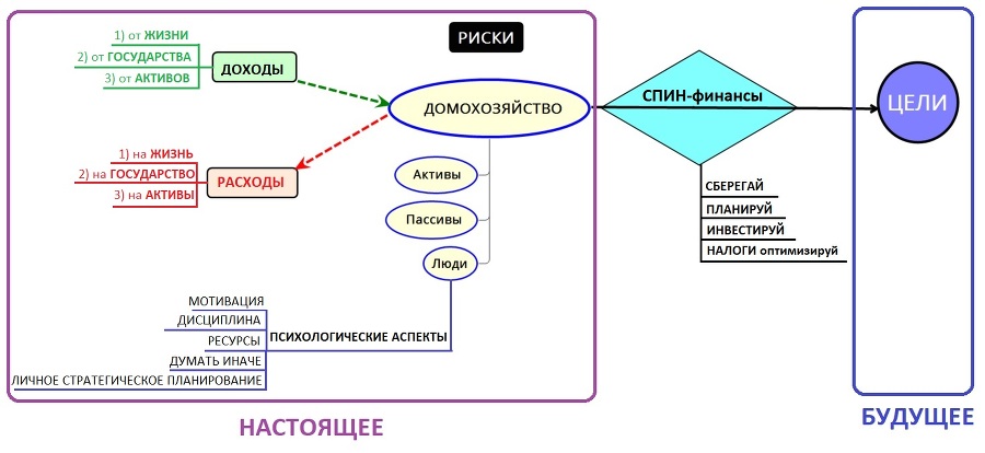 Финансовая грамотность, или Основы управления личными финансами - _lichnyefinansy_02.jpg
