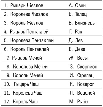 Учебник Таро. Теория и практика чтения карт в предсказаниях и психотерапии. Часть 1 - i_008.jpg