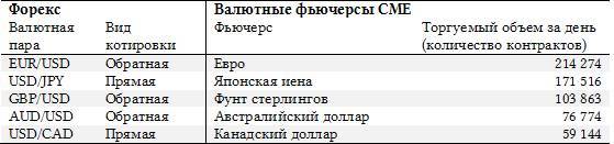 Locked-in Range Analysis: Почему большинство трейдеров обязаны потерять деньги на рынке фьючерсов (Форекс) - _1.jpg