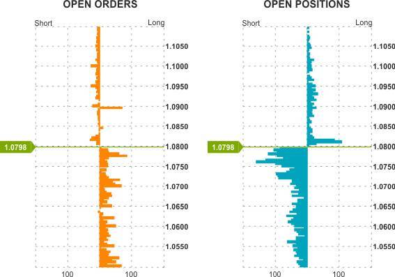 Locked-in Range Analysis: Почему большинство трейдеров обязаны потерять деньги на рынке фьючерсов (Форекс) - _3.jpg