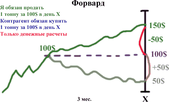 Фьючерсы и опционы - i_005.png