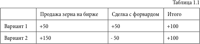 Фьючерсы и опционы - i_006.png