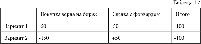 Фьючерсы и опционы - i_007.png