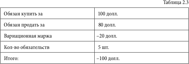 Фьючерсы и опционы - i_016.png