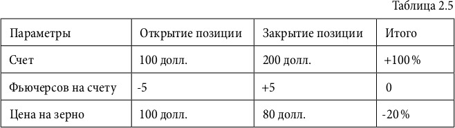 Фьючерсы и опционы - i_020.png