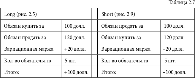 Фьючерсы и опционы - i_023.png