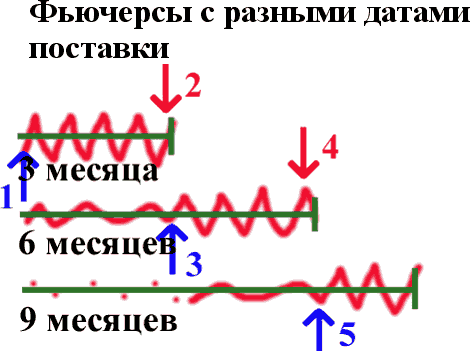 Фьючерсы и опционы - i_030.png